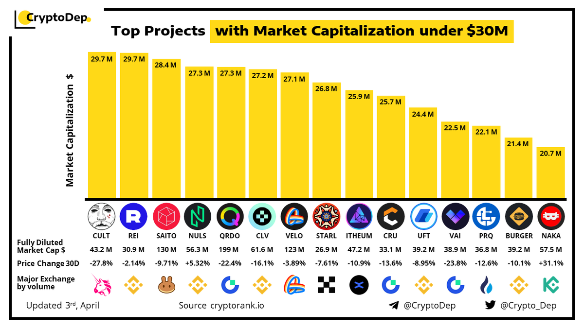 CryptoDep tweet media