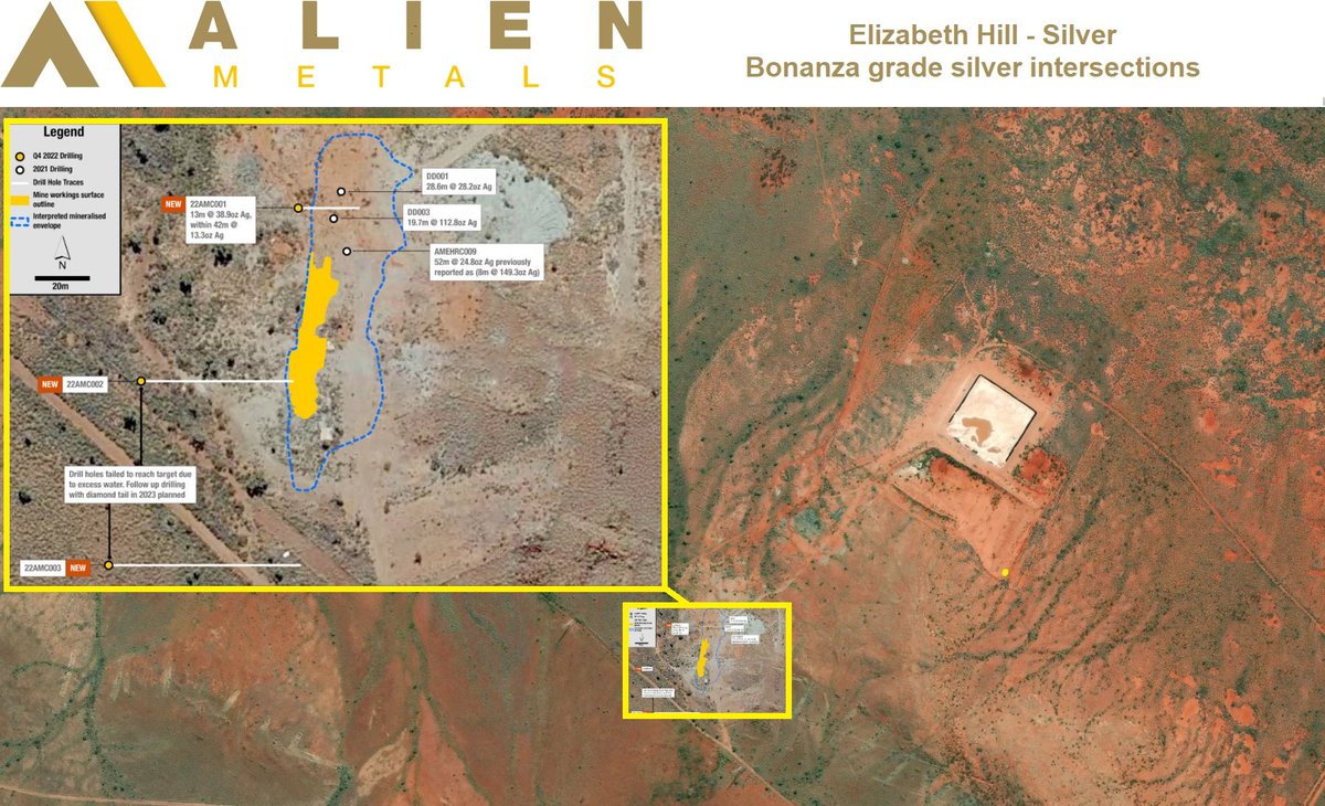 Upsiderebal's tweet photo. Yes @MaxUFO8 only matter of time before we start getting more intrest #silver looking good and ready to move up

waiting to update this with more bonanza silver grades from Elizabeth hill mine

#UFO @AlienMetals  #silversqueeze in coming #002
 https://t.co/OgNi95cSUX https://t.co/apMeGuJv97