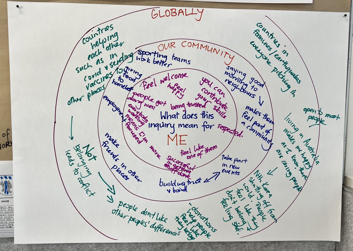 Loved seeing this today - such a great way to make connections, transfer understanding and consider ‘what now?’ as one inquiry journey comes to an end and another begins.
#inquirybasedlearning #visiblethinking #thinkingclassroom #edutwitter