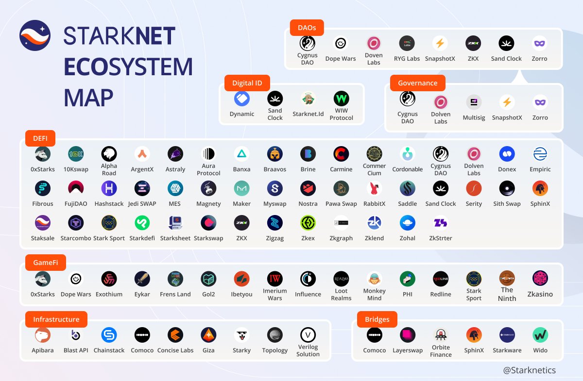 Starknetics✨ tweet media