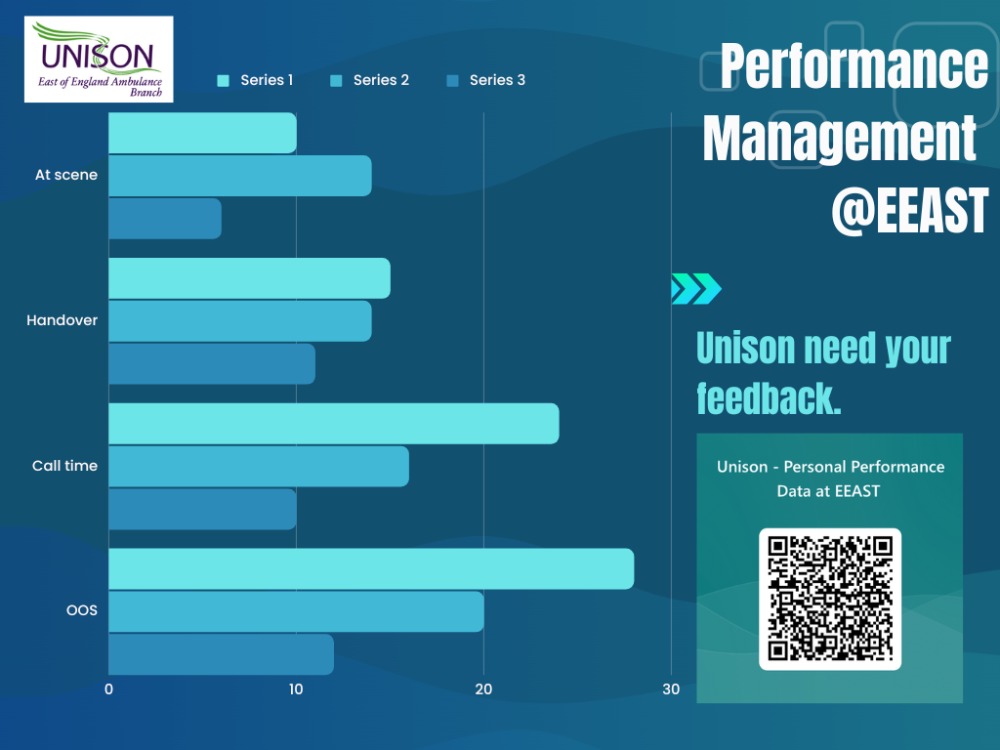UnisonEEAS's tweet image. please take our short survey on Individual Performance Management at EEAST. We need your voice.
forms.office.com/e/XnW12FPvZa
