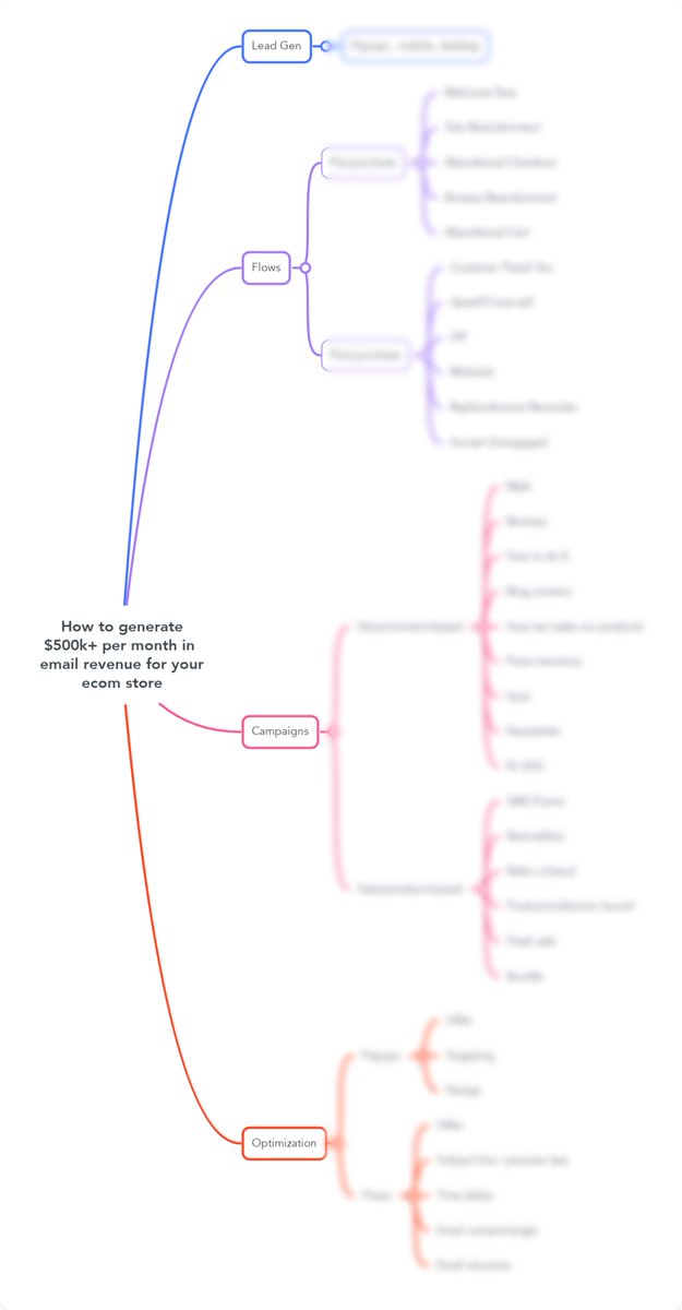 Max_Alexxander's tweet image. We generated $554,519 in Email Revenue for one of our Ecom brands in the last 30 days.

A big factor was this flowchart containing:
- 11 Email Flows
- 15 Campaign Angles

I'm giving it away for FREE for 24 hrs only.

Like &amp;amp; RT this post &amp;amp; I’ll DM it to you

(must be following)