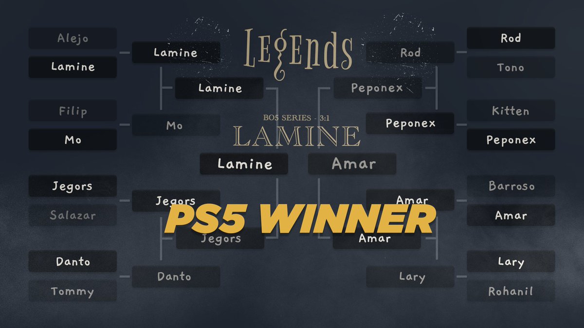 Legends ๐ (@nba2klegends) on Twitter photo ๐ฐ Congratulations to <a href="/LamineMill/">Lamine Mill</a>, the winner of the PS5 #MyTEAM tournament!
Thank you to everyone who participated, and we look forward to seeing you in our upcoming tourneys! ๐ฐ Congratulations to <a href="/LamineMill/">Lamine Mill</a>, the winner of the PS5 #MyTEAM tournament!
Thank you to everyone who participated, and we look forward to seeing you in our upcoming tourneys!
