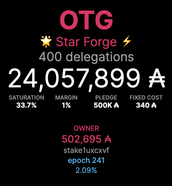 Star_Forge_Pool's tweet photo. 400!
Thank you everyone. https://t.co/hwkU5JN0io