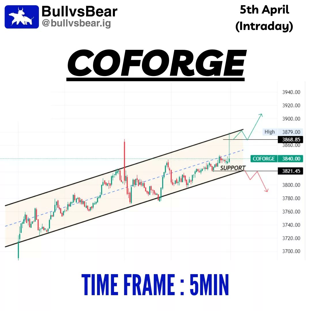 TeamBullvsBear's tweet photo. Stock ideas for 5th April 📈📊
.
Follow @TeamBullvsBear for daily insights and stay ahead in the game 🙌
.
.
.
#stockanalysis #investmentstrategy #financialplanning #marketupdate #bullvsbear #intraday #intradayfreetips #WrestleMania #PesanUntukBerbagi https://t.co/zfK6KaTx5M
