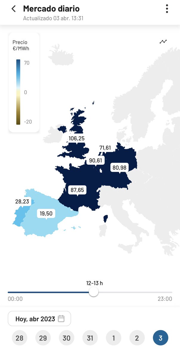 Amb això que sembla tant guai, prendrem mal. Oferta per sobre la demanda en tot mercat, acaba malament: desinversió o ajuts al rebut que pagarem tots.