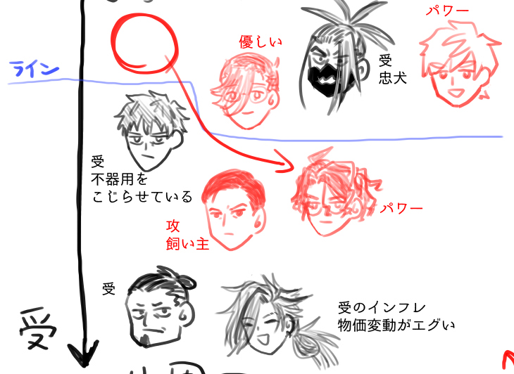 常時変動 