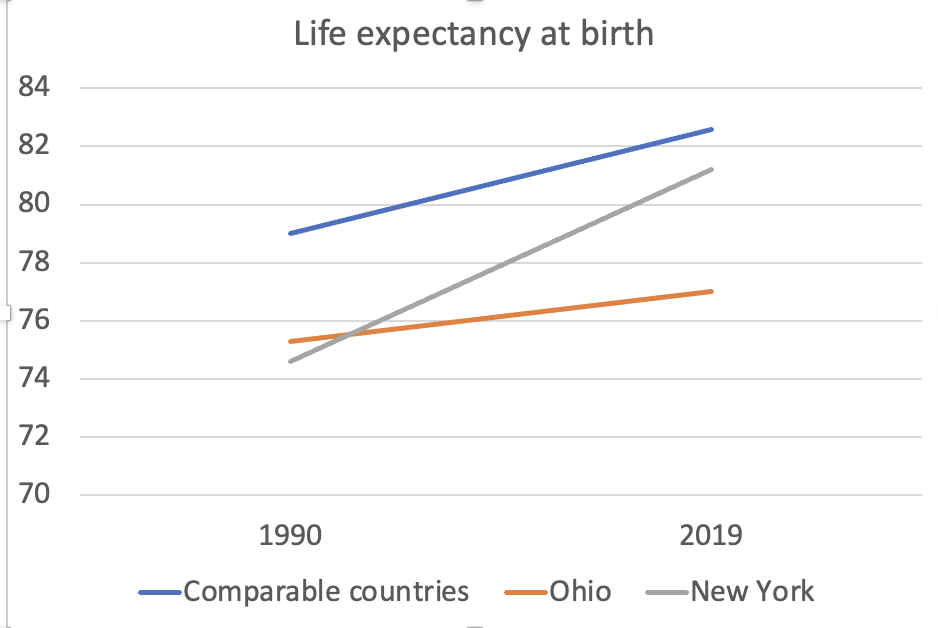 paulkrugman's tweet photo. Reposting this chart, with the dates right, for reference https://t.co/1VoUrtCJXt