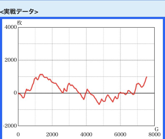 公約的にも内容的にも絶対に⑥のカバネリ朝は今日はやれる日とおもったけどそこから夕方過ぎまで本当に吐き気しかしなかったワン