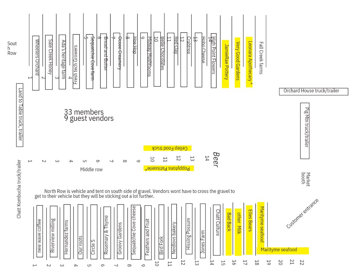 Main St Farmers tweet media