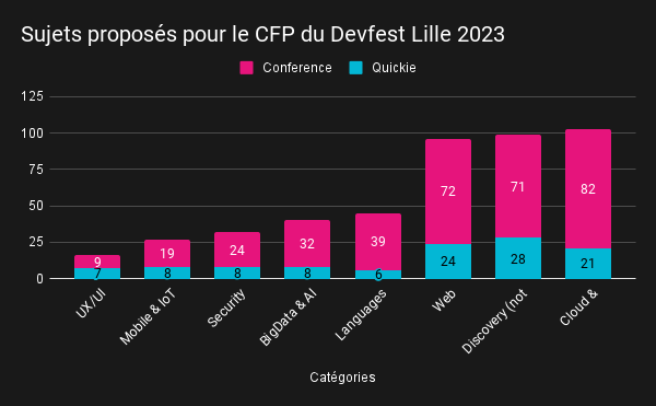 DevLille tweet media
