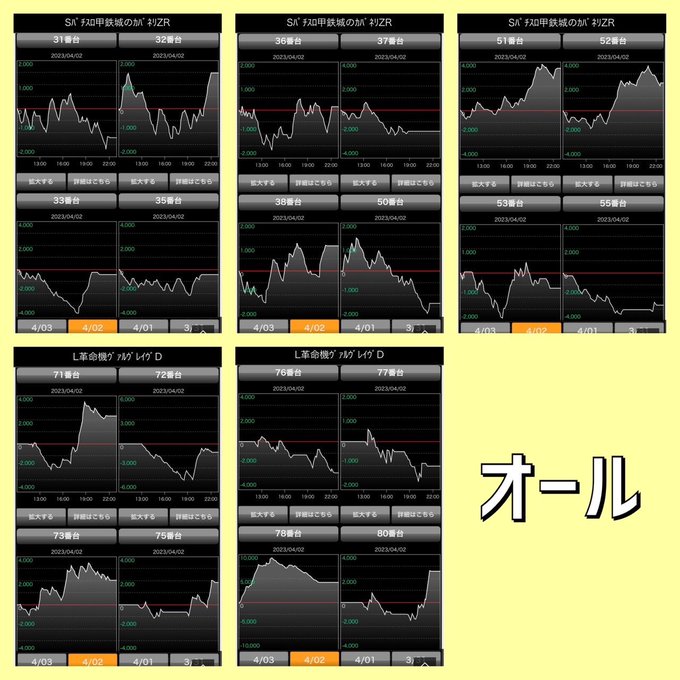 【カリスマデータチェック】4/2  グランパ中野2の日🔥■全台系頭文字DこのすばモンハンIB戦コレ■高配分戦国無双ディス