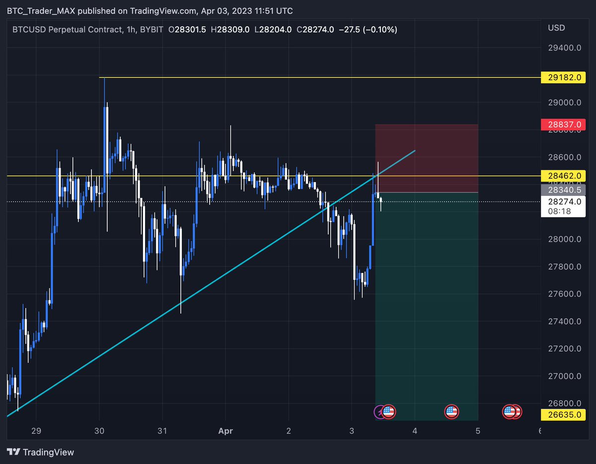 MrPSY_Crypto's tweet photo. Sup guys!
I took a break from trading and charting.
Right now im in a short position on BTC. 
I also started a funded account. Will share details later. https://t.co/WGM9e8TUgI