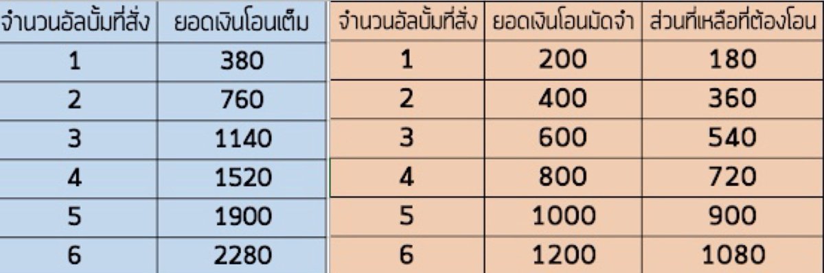 simplesky_sell's tweet photo. {PLS RT} PRE-ORDER 
#SEVENTEEN - 10th mini album ‘FML’ รอบไซน์
💛สุ่มแจก2บั้ม จากรีทวิต💛

380 บาท/บั้ม รวมส่ง (มัดจำ200/บั้ม)
รับแต่แบบไม่แกะ เลือกเวอร์ได้ (Ver.A/B/C)
*ไม่มีโปสแยก*

รายละเอียดทั้งหมด+สั่งอัลบั้ม👉🏻 https://t.co/vmFPNO0WFB

#ตลาดนัดสวนแครอท 
ฝากด้วยค่า🥰❤️ https://t.co/LcPSsVseeh