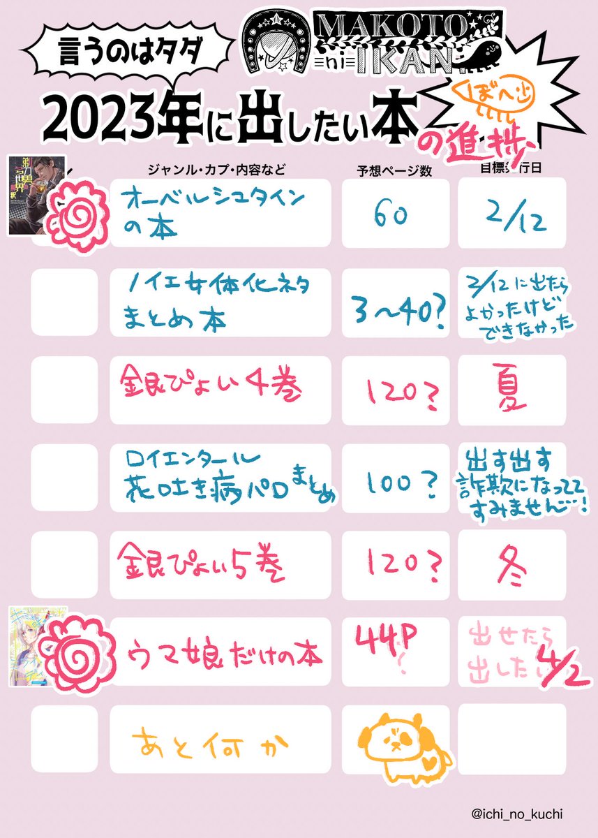 「進捗#出したい同人誌の夢を書いて年末にチェック 」|ぼへ😷プリステ29【娘21】のイラスト
