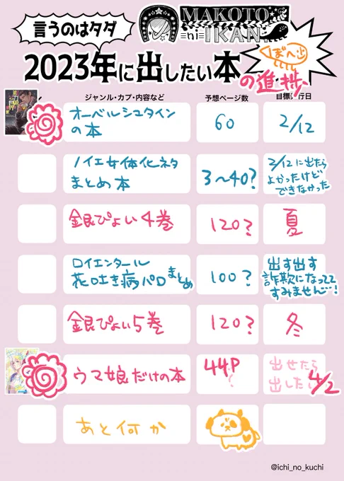 進捗#出したい同人誌の夢を書いて年末にチェック 