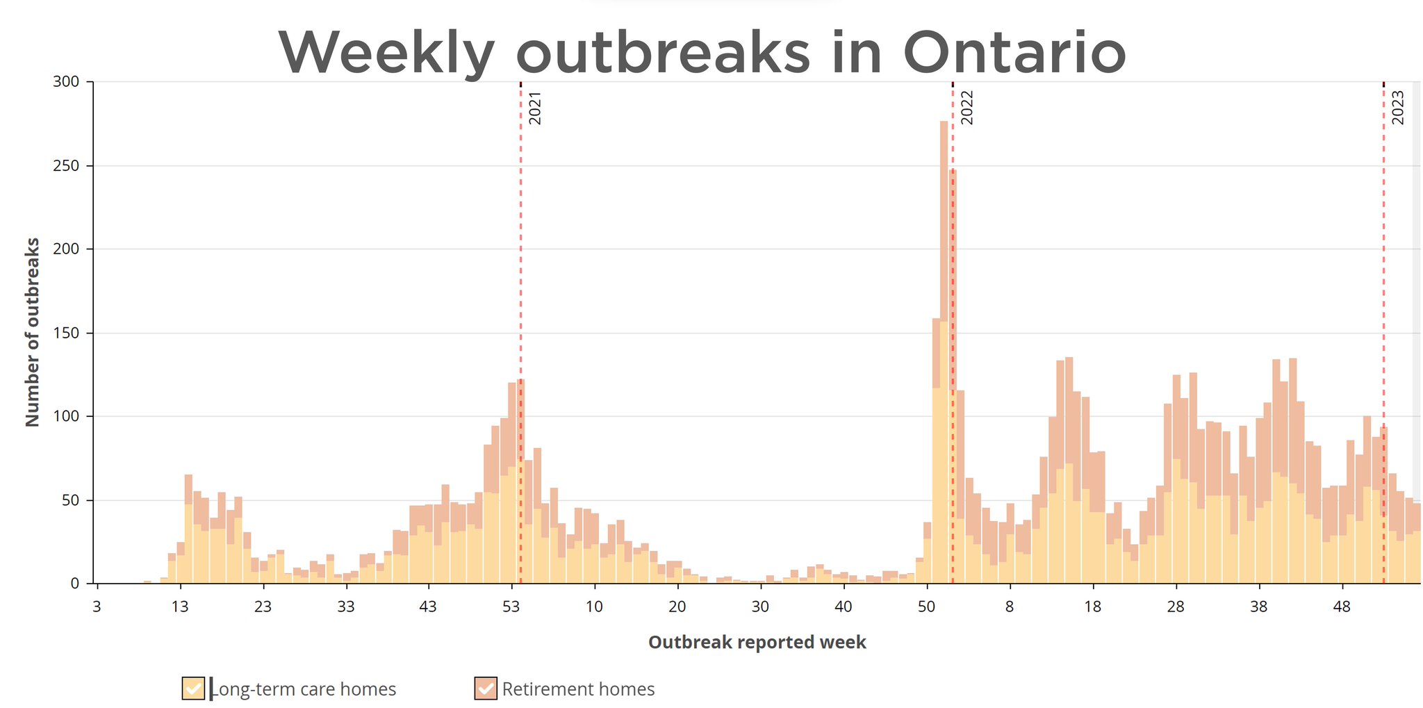 Dawn Bowdish on Twitter "...and outbreaks in retirement communities