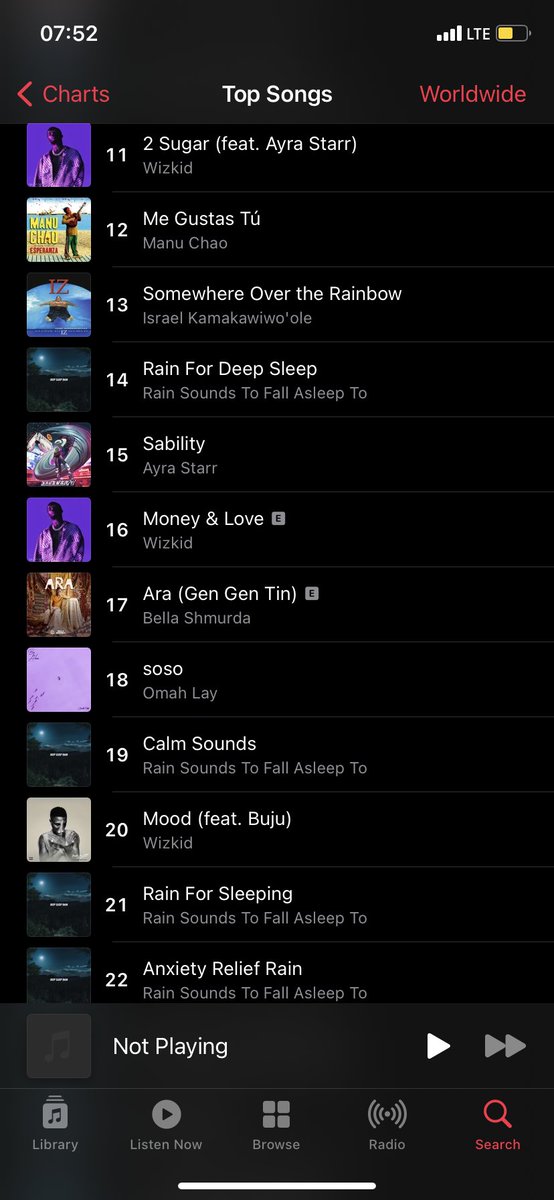Tiwa_dayo's tweet image. Essence still topping charts all over the World ❤️🦅 how many MLLE and MIL are you seeing? #Portable #Jamb #Zazoo #BigWiz #MLLE #TimelessAlbum @starboylekzy1