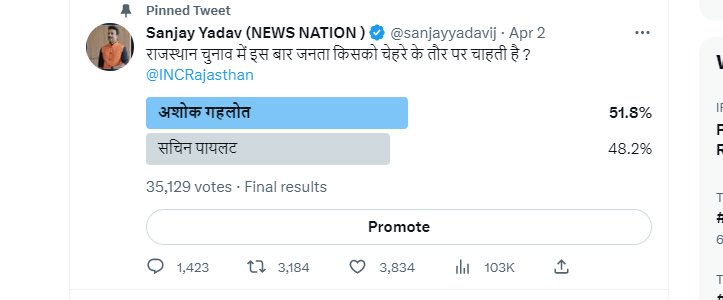 #वोट सैंपल- 35129
#अशोकगहलोत-51.8 प्रतिशत
#सचिनपायलट- 48.2 प्रतिशत
चुनाव नजदीक आते ही अशोक गहलोत के लोकप्रियता में साफ ये बड़ा #इज़ाफा है...क्या ये जादूगर की काम पर मुहर है ? 2023 मुकाबला दिलचस्प होने होने जा रहा है...पूरा विश्लेषण जल्द मेरे फेसबुक पर....
facebook.com/anchorsanjayya…