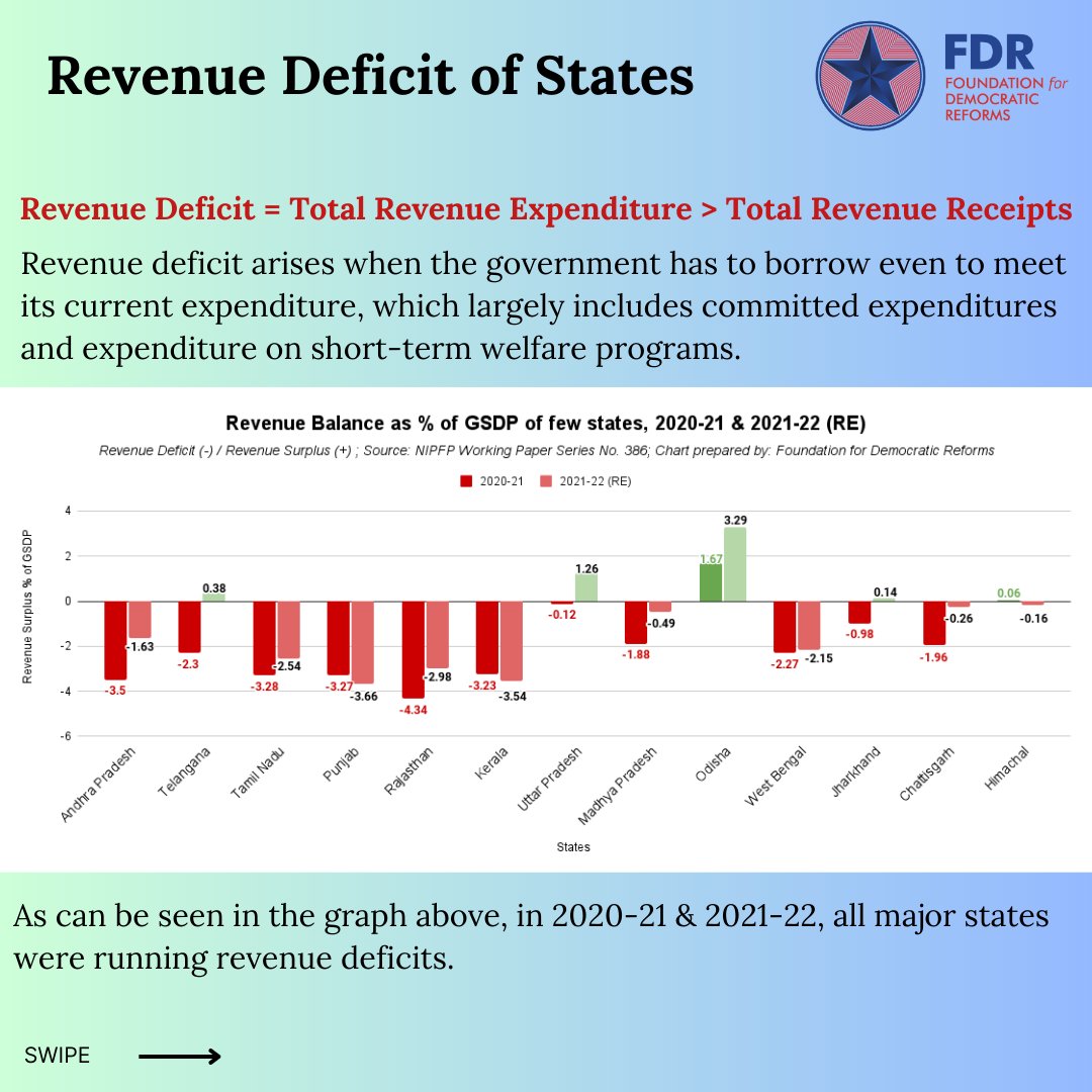 Foundation for Democratic Reforms on Twitter "Are Indian states going