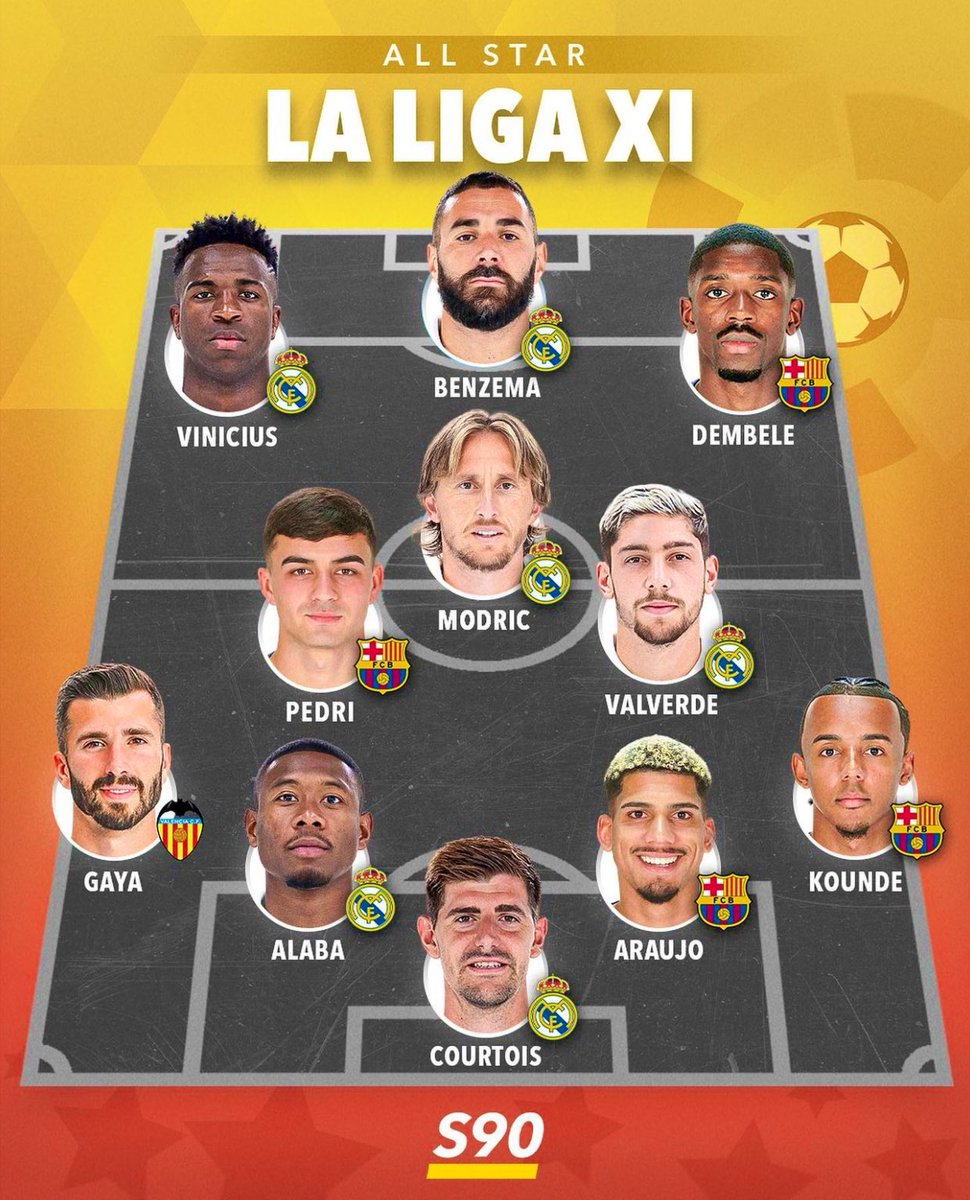 Ā on Twitter "Battle of the giants La Liga vs Premier League. Which