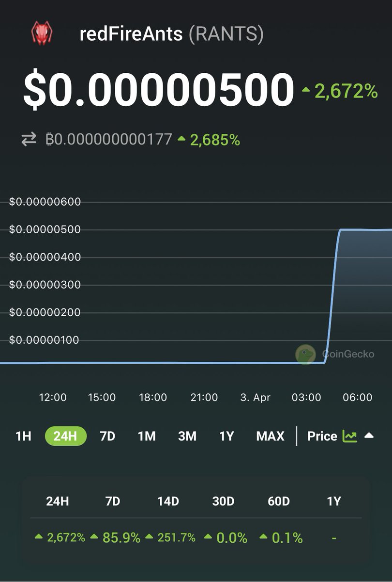 tavalez74's tweet photo. 🚀 Check out redFireAnts $RANTS prices @CoinGecko!✨🦎 https://t.co/edo9HV424R https://t.co/hRtQ0tK0N9