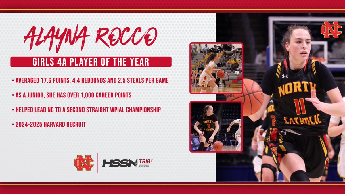 North Catholic High School (@ncforevertrue) on Twitter photo Head of the Class | Best of 2022-23
Congratulations to #Trojanettes junior Alayna Rocco on being named the Girls 4A Basketball Player of the Year!
tinyurl.com/yheze3jk
<a href="/NCHSGirlsBB/">North Catholic Girls Basketball</a> <a href="/NCTrojanArmy/">North Catholic Trojan Army</a> @TRIBLiveHSSN Head of the Class | Best of 2022-23
Congratulations to #Trojanettes junior Alayna Rocco on being named the Girls 4A Basketball Player of the Year!
tinyurl.com/yheze3jk
<a href="/NCHSGirlsBB/">North Catholic Girls Basketball</a> <a href="/NCTrojanArmy/">North Catholic Trojan Army</a> @TRIBLiveHSSN