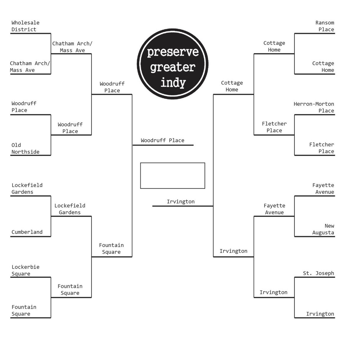 PreservIndy's tweet photo. 🗳️ Final 4 Matchup Results 🗳️

Combining the twitter poll + IG stories: 
1⃣ Irvington took 70% of the vote over Cottage Home's 30%
2⃣ Woodruff Place took 53% of the vote to Fountain Square's 47%

🏀 FINAL MATCH: Irvington vs Woodruff Place 🏀

Voting is open on our IG, soon here! https://t.co/iYQzajJ00j