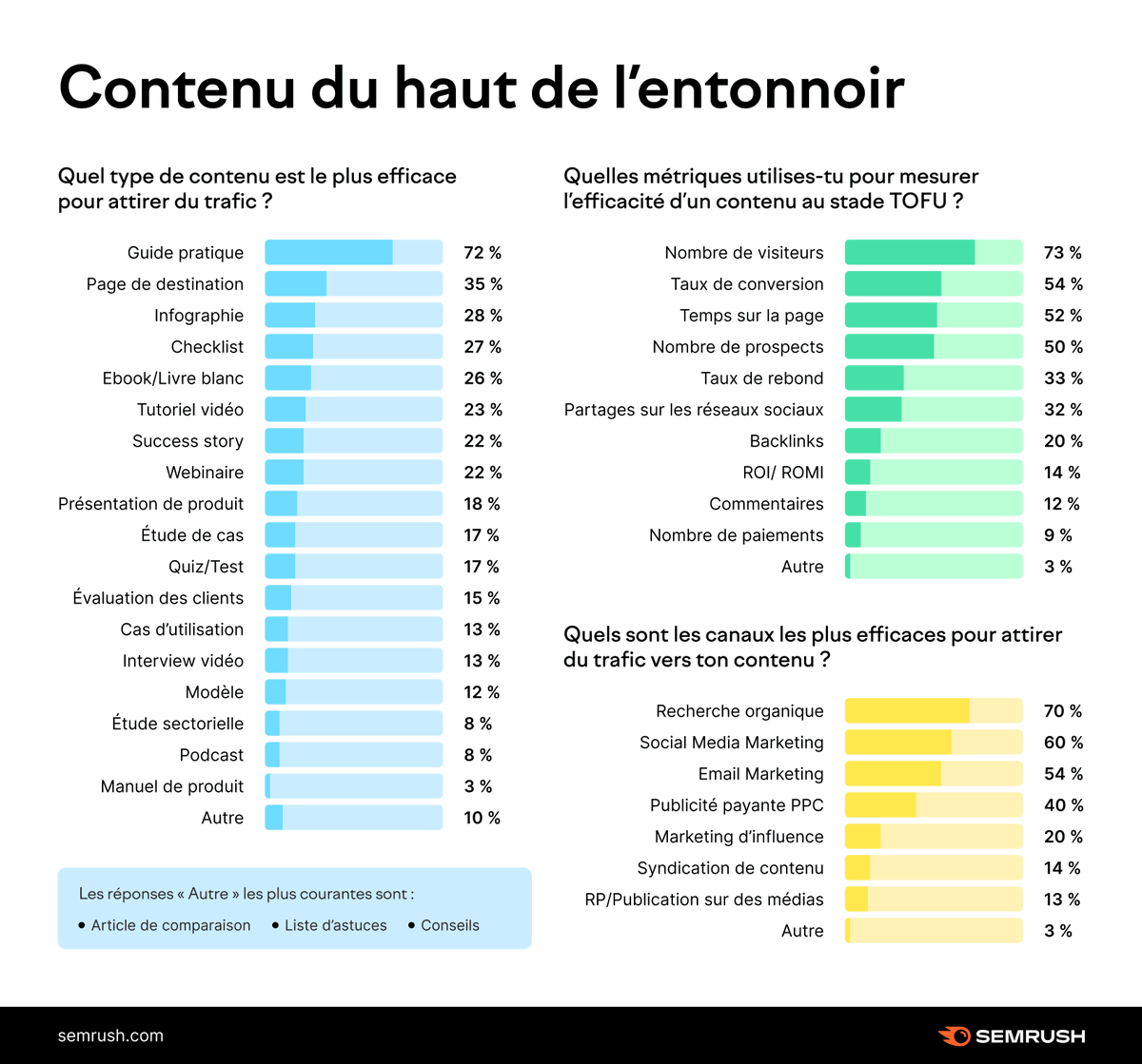 Semrush France tweet media