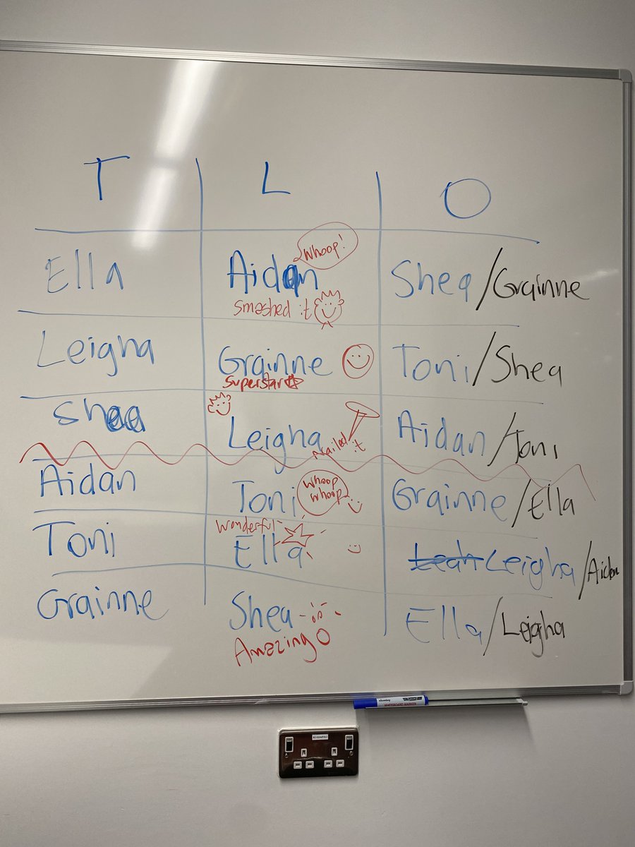 Shout out to our part time and full time students who completed their skills assessment today 💪🏽 ⭐️ happy faces now it’s all over 😜