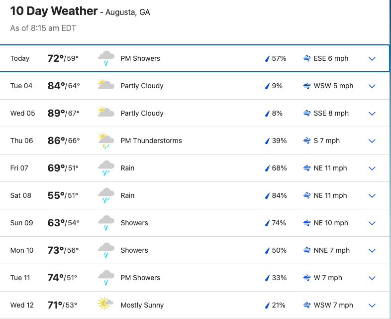 The weather for Augusta, GA during Masters week.

Let's see how this turns out https://t.co/cJls4FwVbu