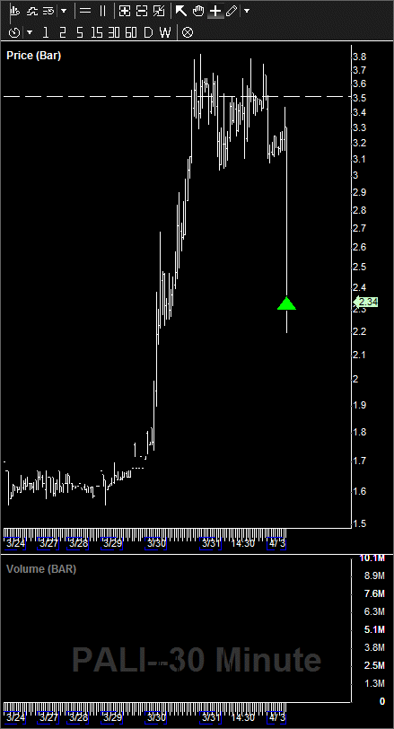 maoxian's tweet photo. $6MM RDO priced at $2.64 #whocouldanode ... sad thing is this is a breakeven trade: https://t.co/NpgRCrkyHC