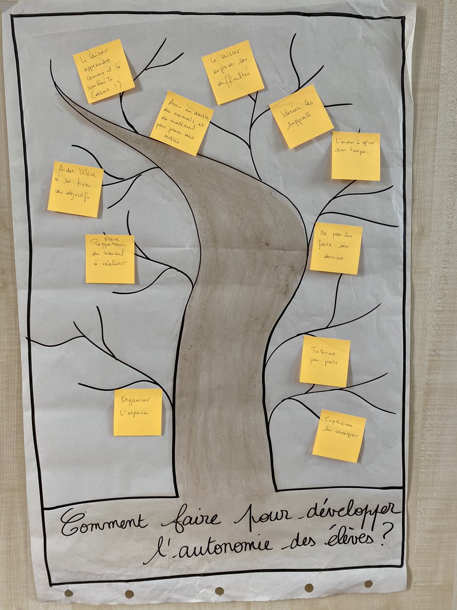 AlineBrahami's tweet photo. Séminaire des coordonnateurs Devoirs faits / travail personnel des élèves en Dordogne . De riches échanges et nombreuses productions! https://t.co/pGBuAOHK5b