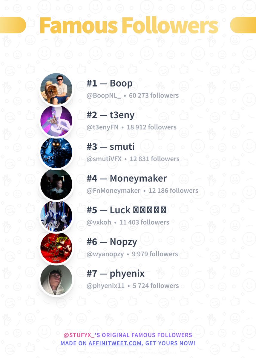 ✨ Famous Followers 

🥇 BoopNL_
🥈 t3enyFN
🥉 smutiVFX
🏅 FnMoneymaker
🏅 vxkoh
🏅 wyanopzy
🏅 phyenix11

➡️ affinitweet.com/famous-followe…