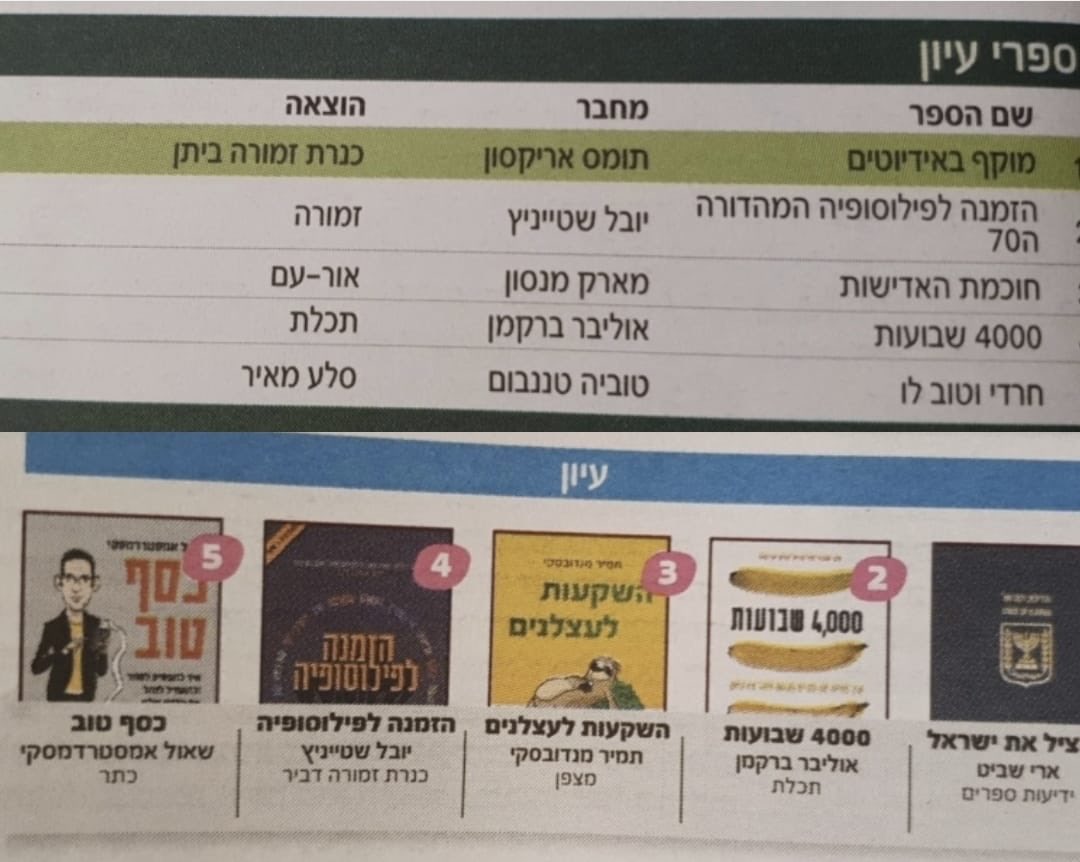 התרגשתי לראות את המהדורה ה-70!, החגיגית והמורחבת, של ״הזמנה לפילוסופיה״ חוזרת לרשימות רבי המכר.
בתקווה שבחג הפסח יהיה לכולנו קצת פנאי לקריאה קלה ומרתקת בפילוסופיה...
חג שמח!