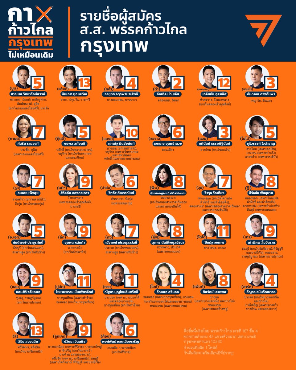 ก้าวไกลของประชาชน - Move Forward tweet media