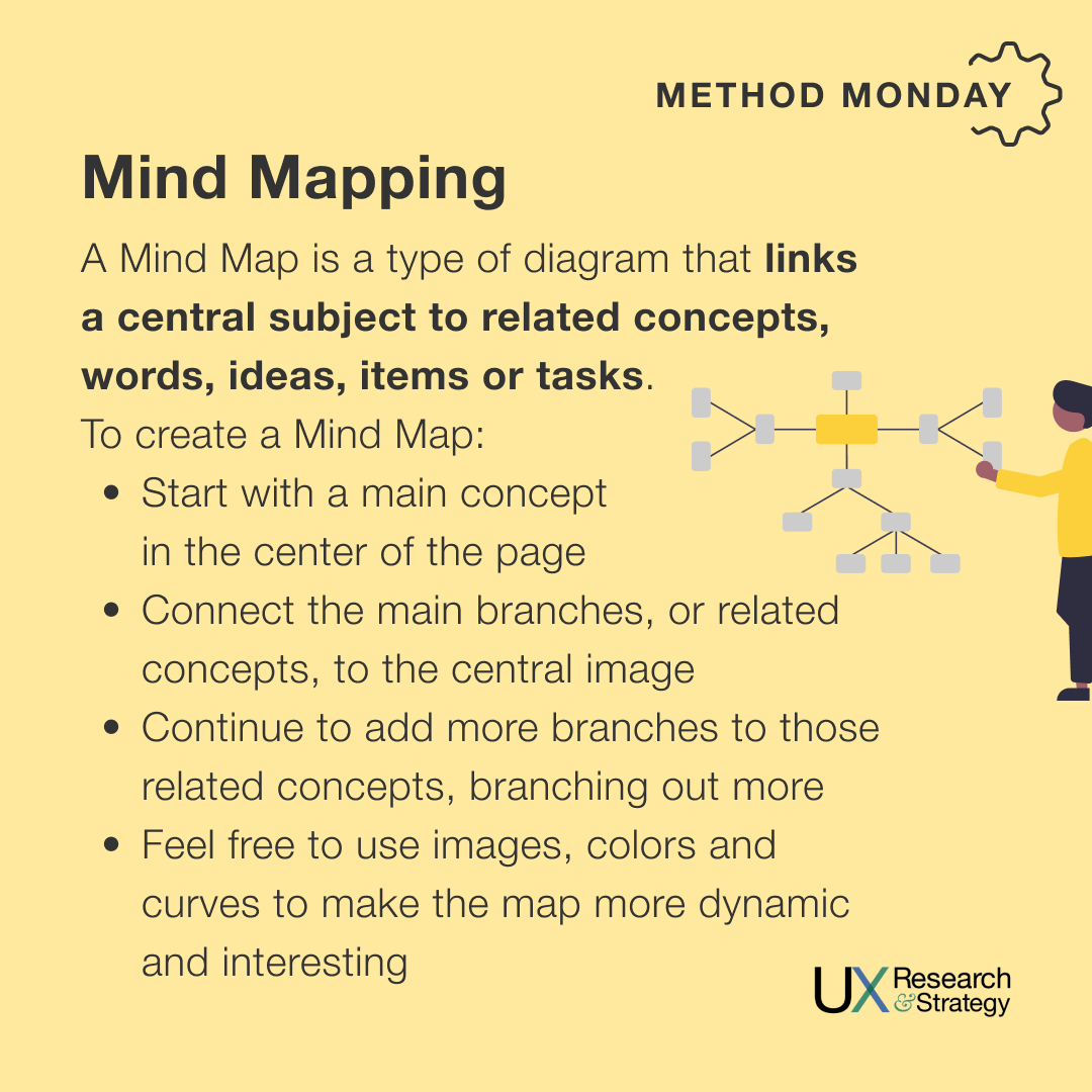 ux_and's tweet image. A Mind Map is a type of diagram that links a central subject to related concepts, words, ideas, items or tasks. To create:
Start with a main concept
Connect the main branches
Continue to add more branches
Feel free to use images and colors

#uxd #uxmethod #methodmonday #ux101
