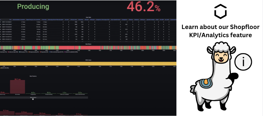 📊 Improve production transparency with United Manufacturing Hub's Shopfloor KPI/Analytics feature, powered by Grafana Labs! Calculate OEE, visualize machine states, and create custom dashboards with drill-downs. 

Learn more: umh.docs.umh.app/docs/features/…
