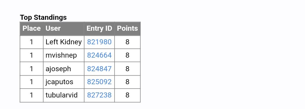 Off to a great start! #NephMadness #tubularvid