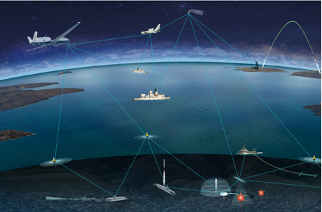 Connecting systems across domains is critical for the <a href="/USNavy/">U.S. Navy</a>. We improve joint force capability regardless of threat environment or mission needs, using trusted, resilient, scalable cyber-secure systems. Learn more: northropgrumman.com/connecting-the…