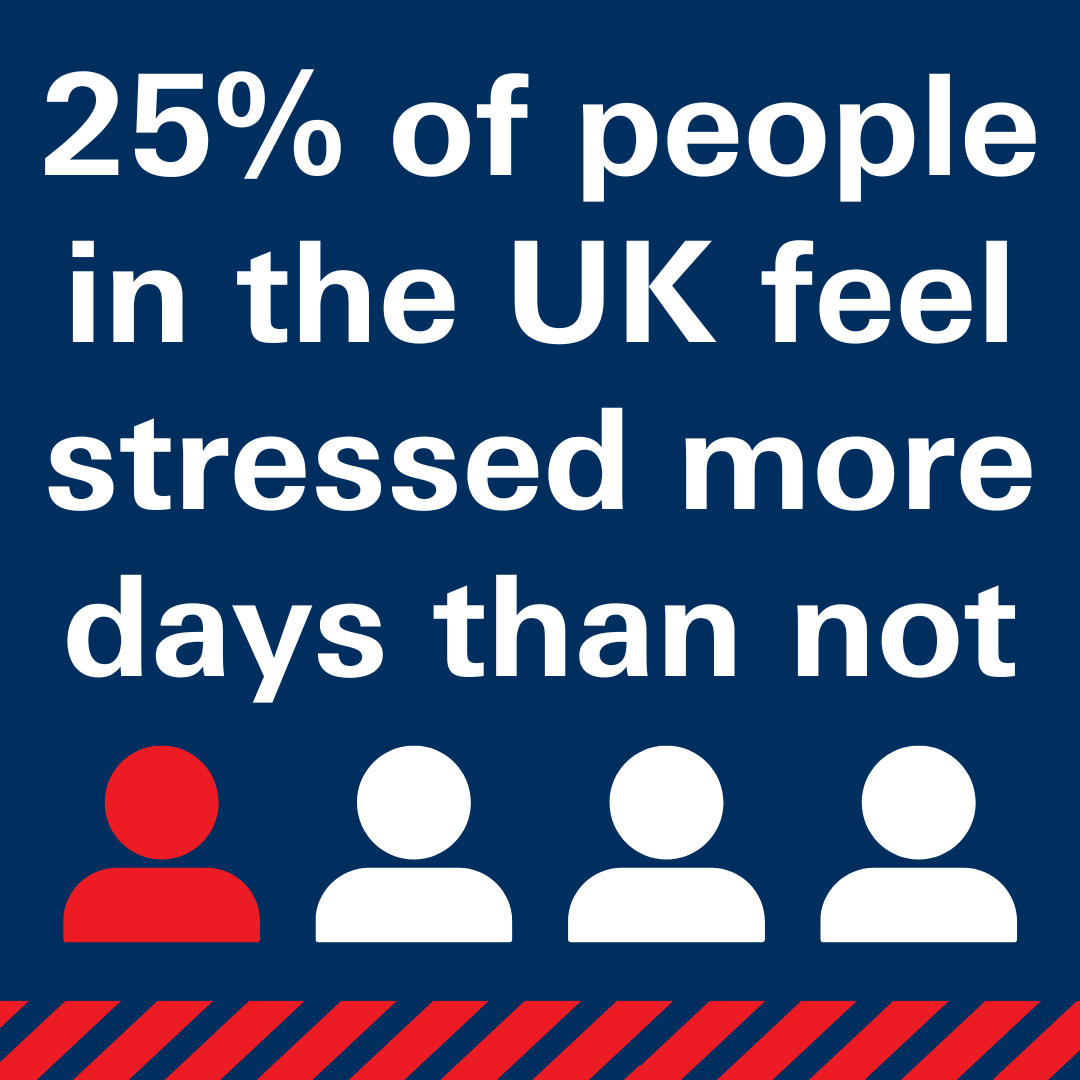 BritSafe's tweet photo. Did you know that one in fourteen UK adults feels stressed every single day? Even more concerning, 25% of people in the UK feel stressed more days a month than not. We must #ActNow because #ActionChangesThings.

#StressAwarenessMonth

Source: https://t.co/Gge7TxzRal https://t.co/jMh1dTCACj