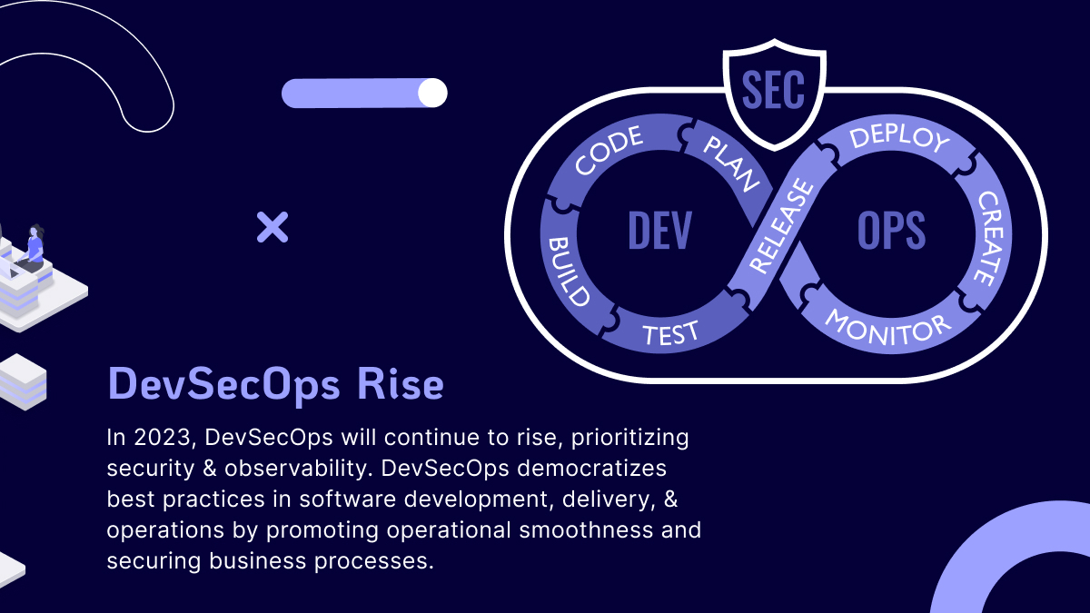 aspiredio's tweet image. Are you ready for the future of DevOps? Discover what's in store and get ahead of the game!
Embrace DevOps with Aspired and set your business up for future success.
#DevOps #FutureOfDevOps #ContinuousIntegration #ContinuousDelivery #Agile #Automation #DigitalTransformation
