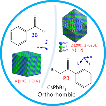 We were trying to draft this perspective on Benzoyl Bromide (BB) versus Phenacyl Bromide (PB) for long time. These are very useful reagents for halide perovskite nanocrystals synthesis. <a href="/ACSMatLett/">ACS Materials Letters</a>

pubs.acs.org/doi/10.1021/ac…
