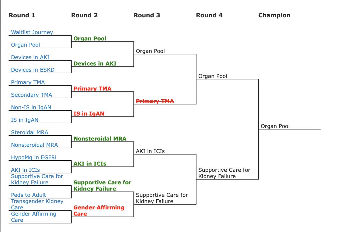 LET'S GO ORGAN POOL #NephMadness