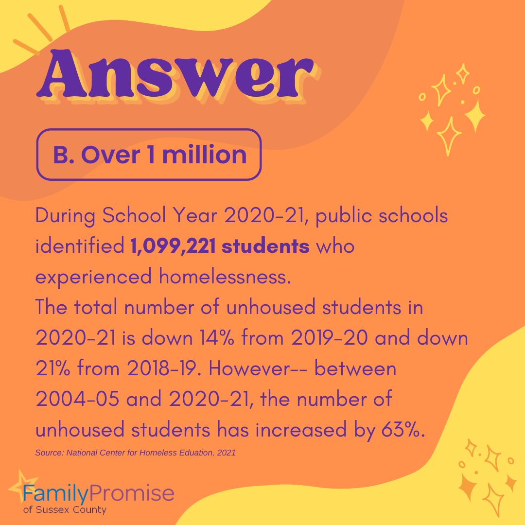 FPSussex's tweet photo. Answer is B ��� Did you guess correctly?
#familypromise #sussexcountynj #everyonedeservesahome #affordablehousingcrisis #endhomelessnessnow #housingcrisis #nonprofits https://t.co/E3PA6NWSB1
