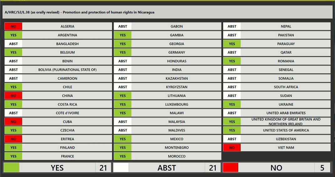 UN Human Rights Council tweet media