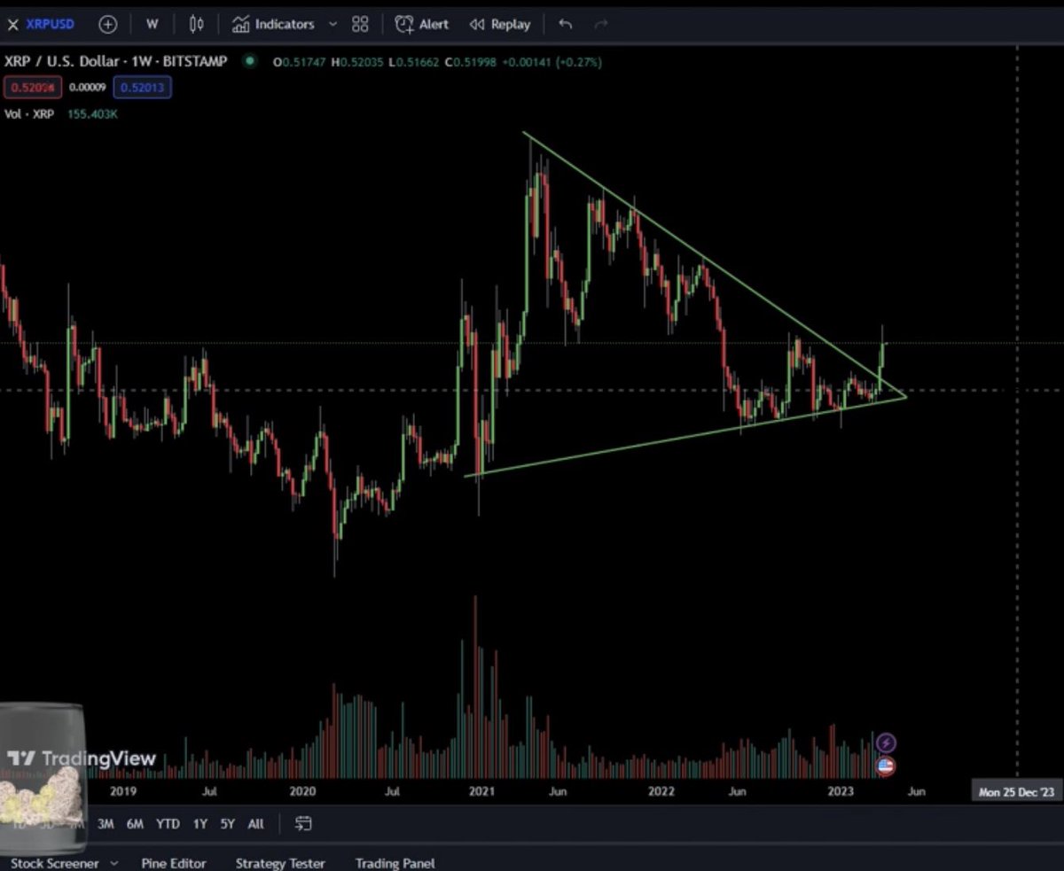 $XRP Weekly Chart Looks EXTREMELY BULLISH