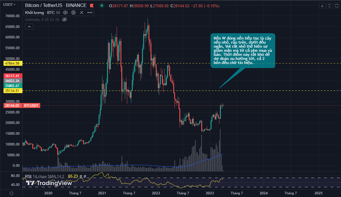 Đỗ Bắc_CryptoLOA tweet media