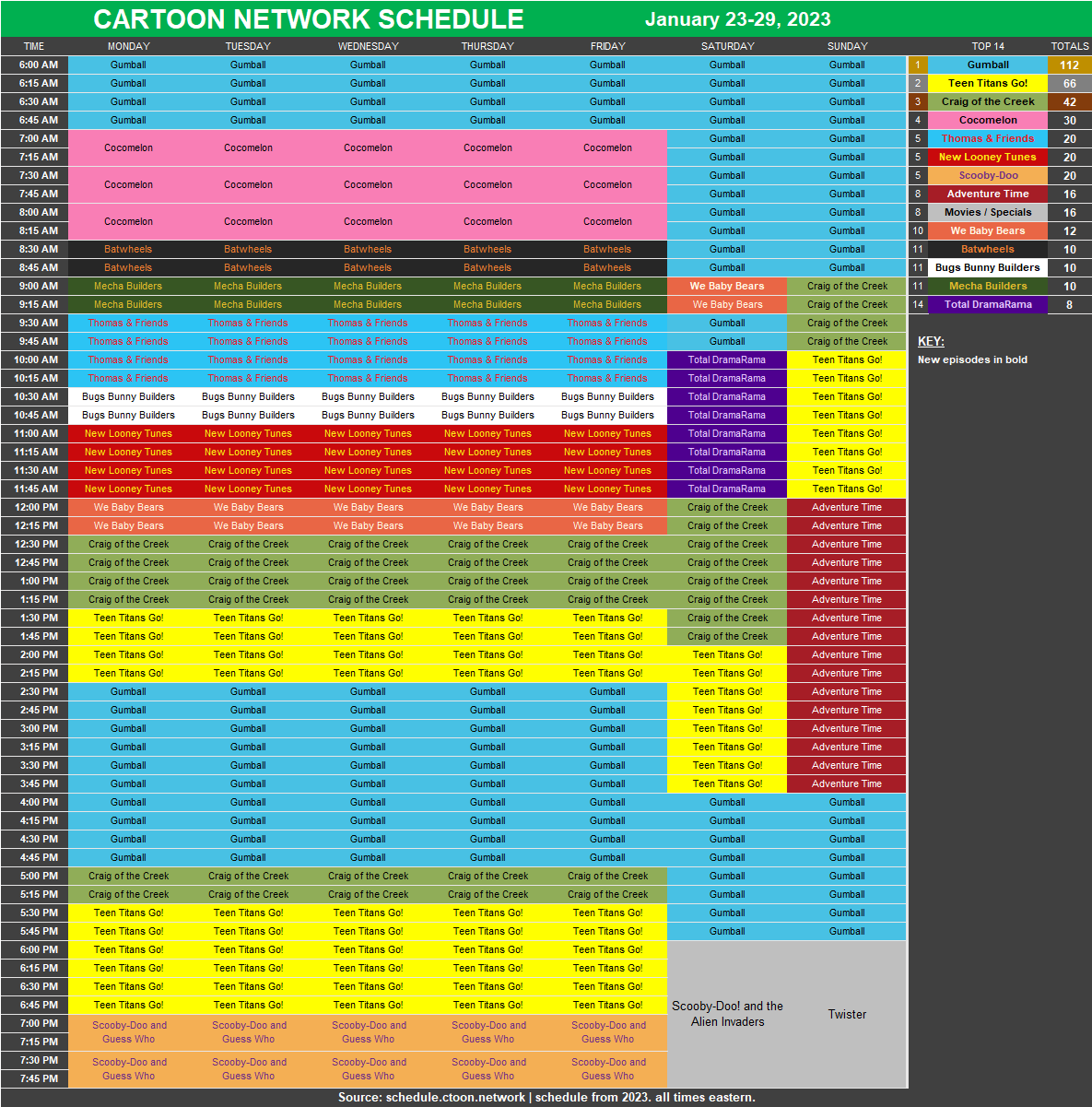 Boomerang Cartoon Network Schedule