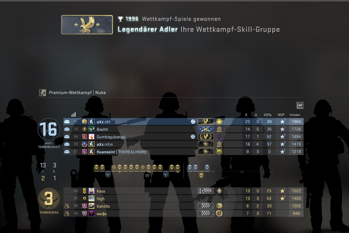 aXz_rdX's tweet image. @CounterStrike wtf is wrong with premier match making? since weeks we get totally unfair lobbies!? 6K hours on record and 2K wins and we get matched with guys who played for the first time...
@valvesoftware  please fix